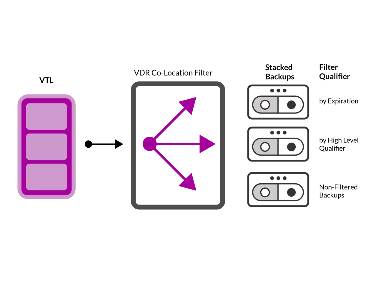 VDR-Co-Location-Filterdiagramm