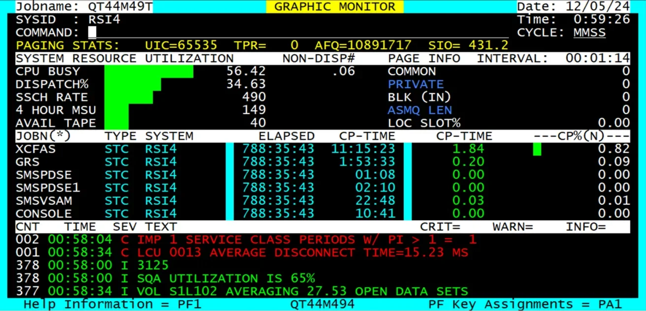 TMON for z/OS panel showing workload and resource usage in tabular format, with green and white text on a black terminal background.