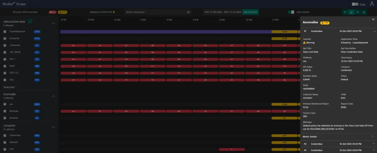 Heatmap