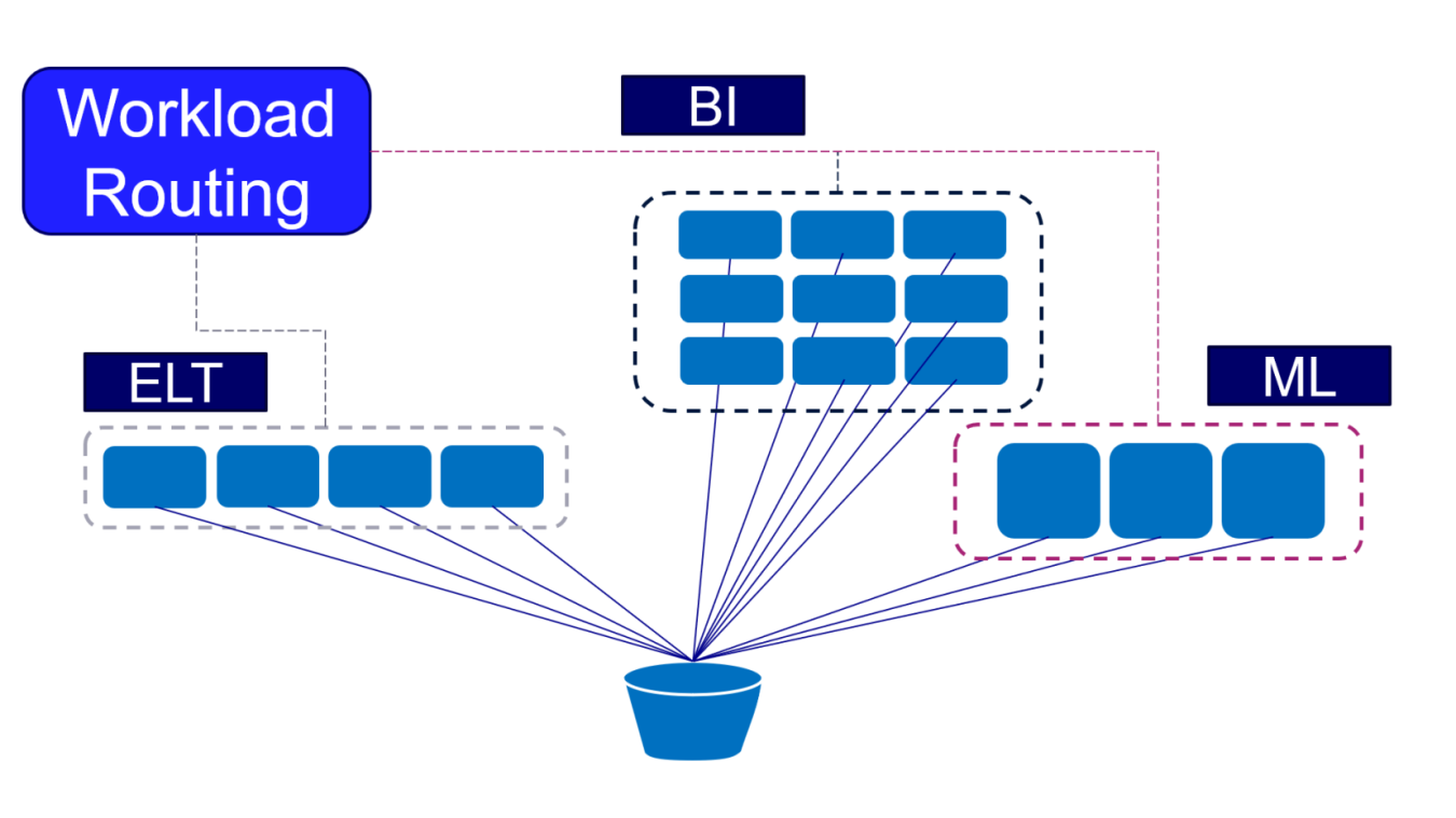 Image of worload routing.